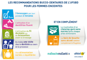 Quel dentifrice choisir pour femme enceinte ?